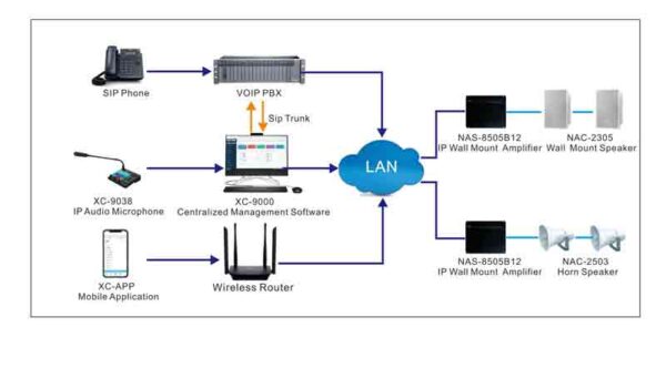 آمپلی فایر دیواری SPON مدل NAS-8505B12 - تصویر 4
