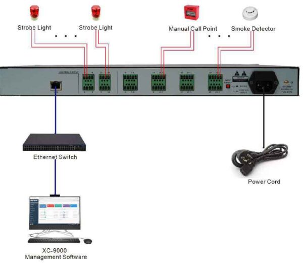 رابط اعلام حریق SPON مدل NAC-5003 - تصویر 2