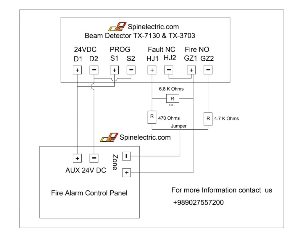 TNA DIAGRAM 2