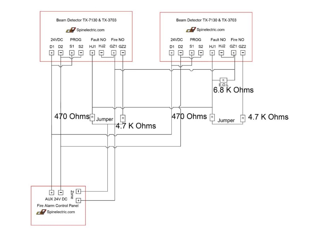 TNA DIAGRAM 1