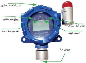 gas detector