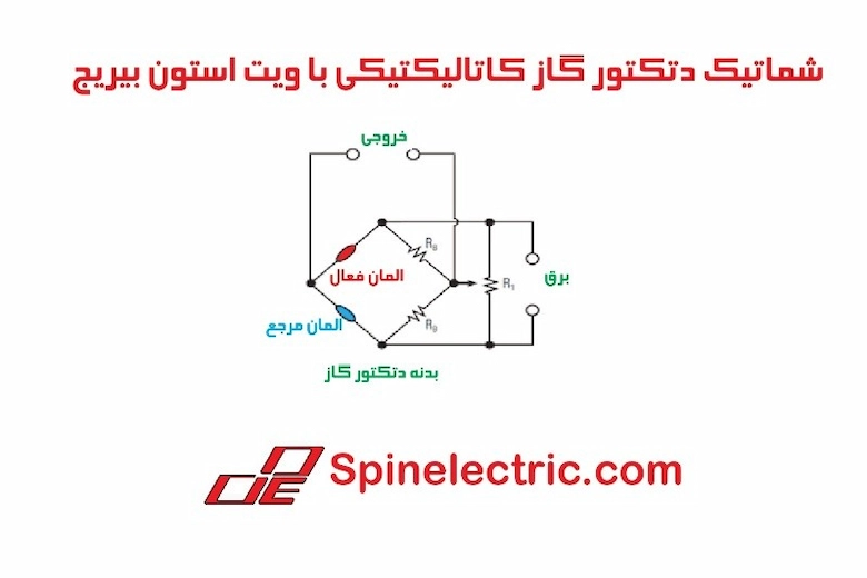 تصویری از سیستم دستگاه دتکتور گاز کاتالیک