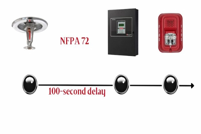 تصویری از استاندارد NFPA 72