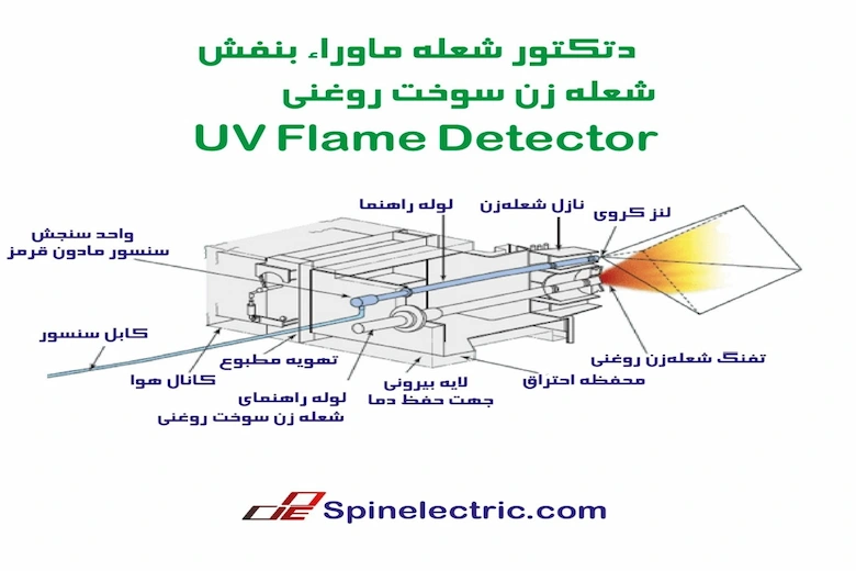 Fire detection detector2