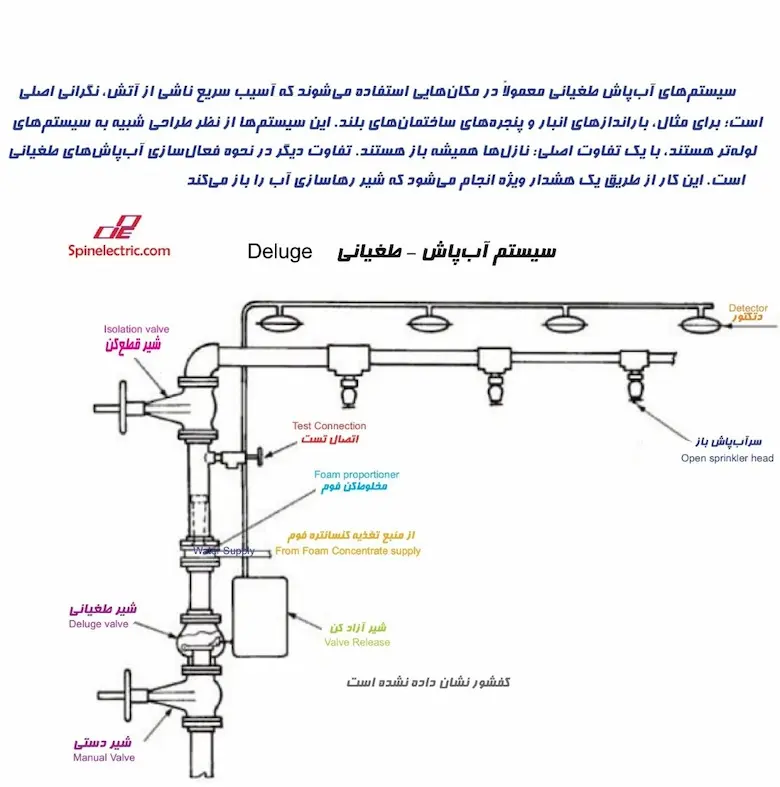 تصویر سیلابی
