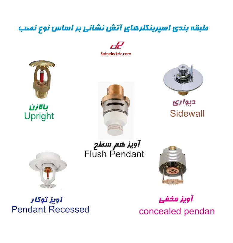 انواع اسپلینکر آتش نشانی