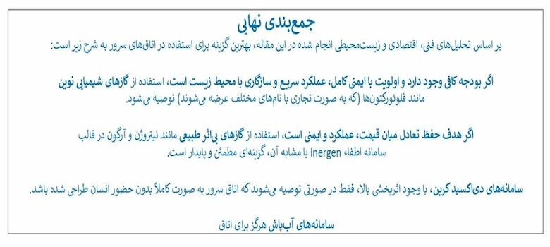 تصویری از بررسی سیستم های اعلام حریق