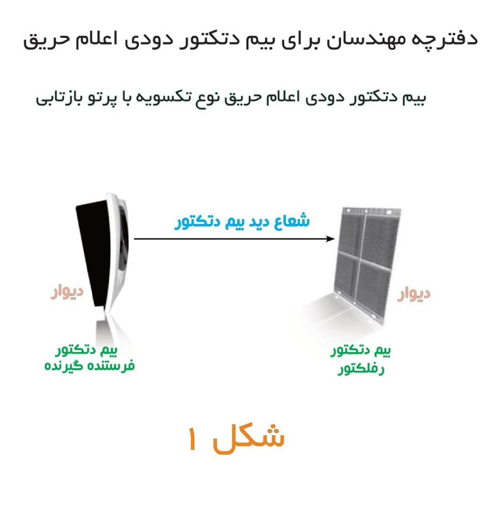 دفترچه مهندسان برای بیم دتکتور دودی اعلام حریق 27 WhatsApp Image 2025 09 16 at 1.20.16 AM