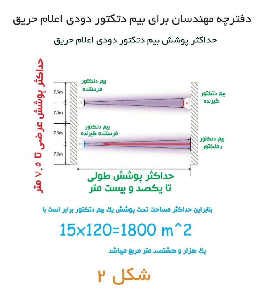دفترچه مهندسان برای بیم دتکتور دودی اعلام حریق 28 WhatsApp Image 2025 09 16 at 1.20.17 AM