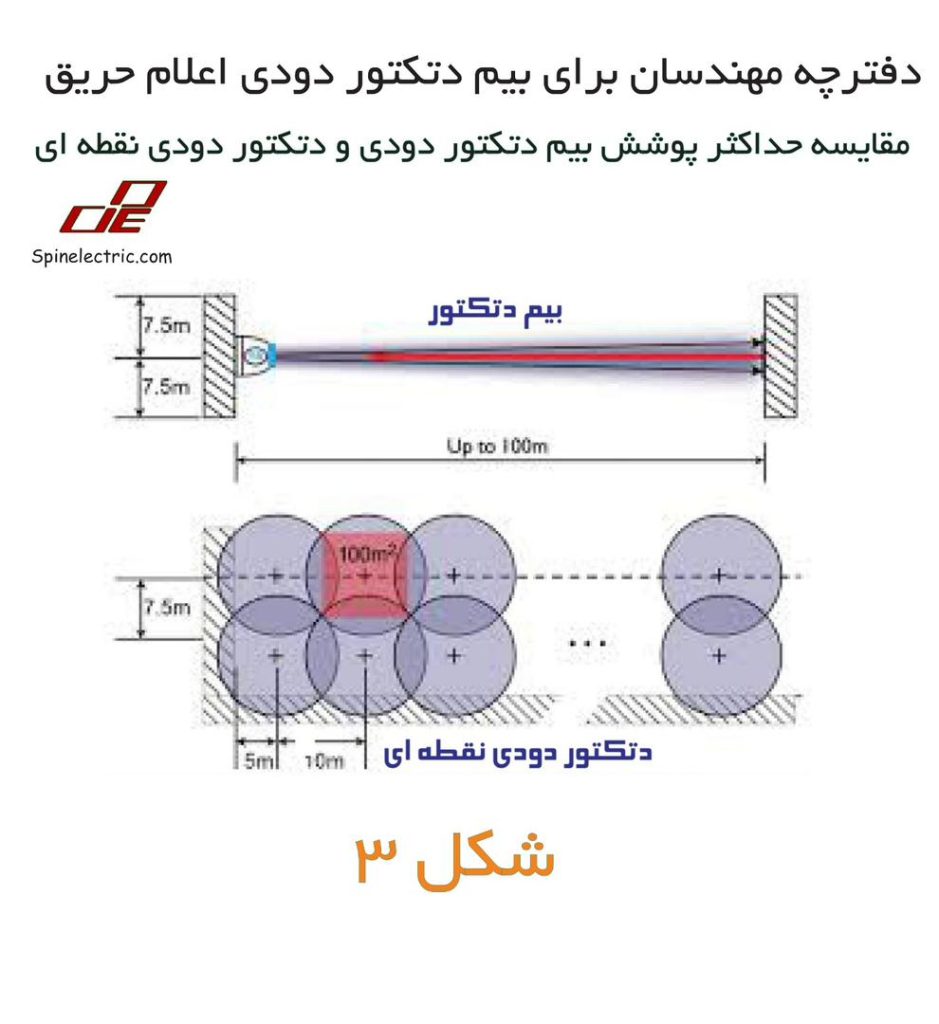 دفترچه مهندسان برای بیم دتکتور دودی اعلام حریق 29 WhatsApp Image 2025 09 16 at 1.20.17 AM1