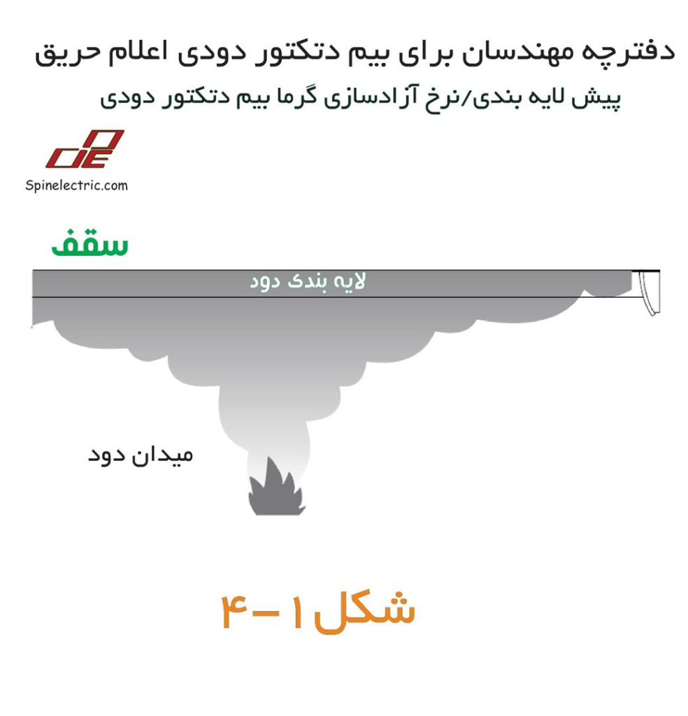 دفترچه مهندسان برای بیم دتکتور دودی اعلام حریق 30 WhatsApp Image 2025 09 16 at 1.20.18 AM