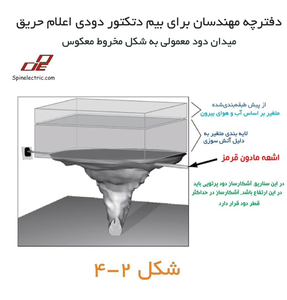 دفترچه مهندسان برای بیم دتکتور دودی اعلام حریق 31 WhatsApp Image 2025 09 16 at 1.20.18 AM1