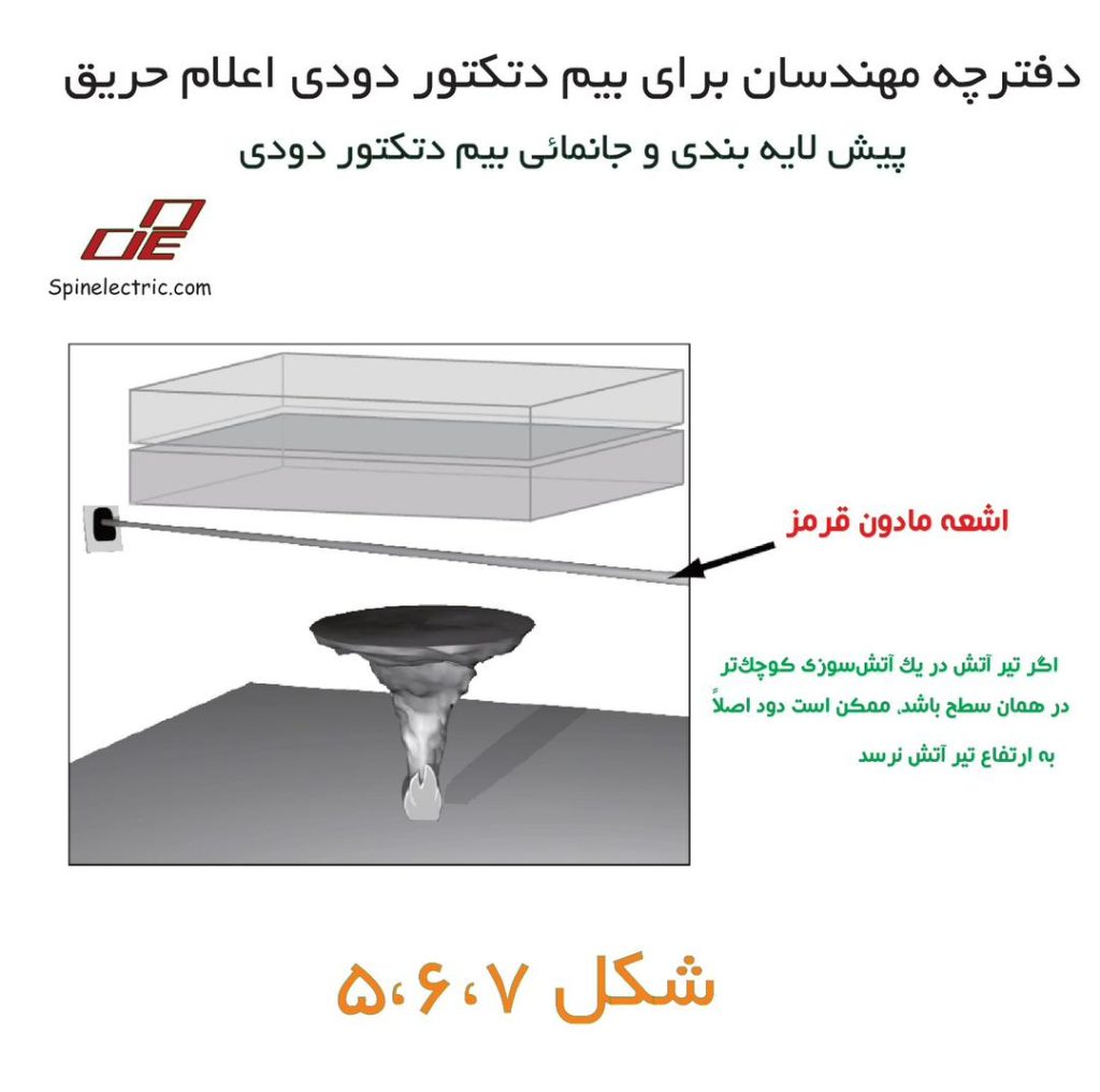 دفترچه مهندسان برای بیم دتکتور دودی اعلام حریق 33 WhatsApp Image 2025 09 16 at 1.20.19 AM1