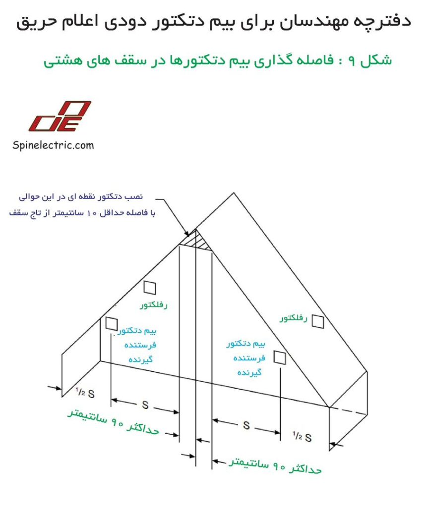 دفترچه مهندسان برای بیم دتکتور دودی اعلام حریق 35 WhatsApp Image 2025 09 16 at 1.20.20 AM
