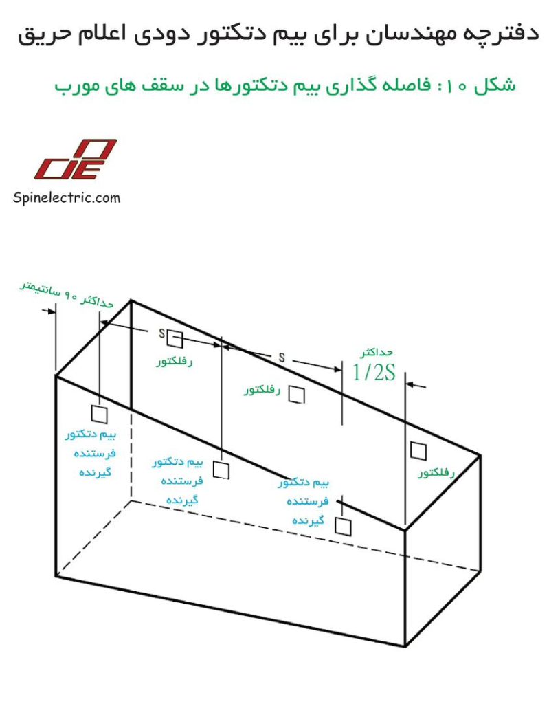 دفترچه مهندسان برای بیم دتکتور دودی اعلام حریق 36 WhatsApp Image 2025 09 16 at 1.20.20 AM1 1