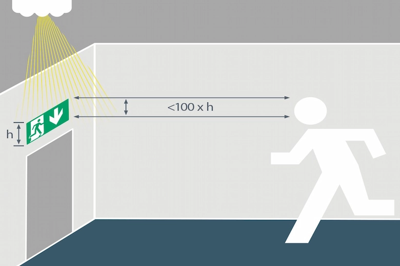 استاندارد نصب تابلو خروج اضطراری | راهنمای 0 تا 100 با تصاویر و نکات ایمنی 3 تصویری از استاندارد نصب تابلو خروج اضطراری