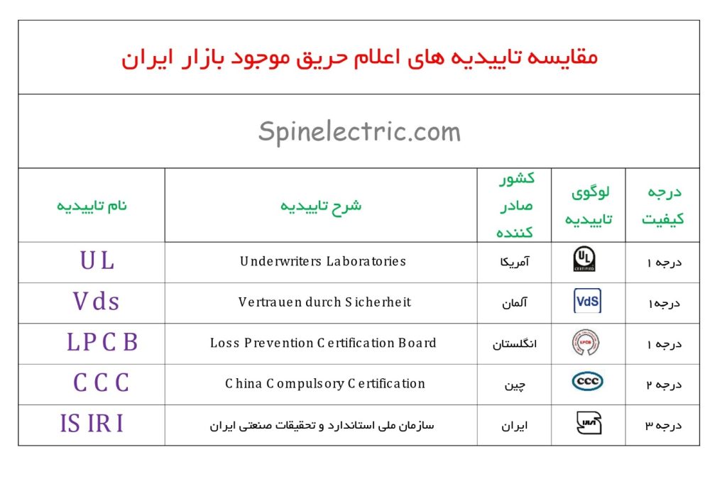 سیستم اعلام حریق با توجه به بودجه 2 IMG 1621