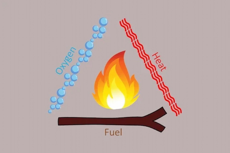 تصویری از مثلث حریق