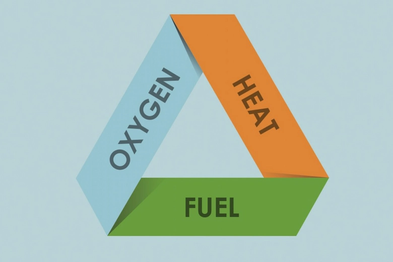 تصویری از مثلث آتش